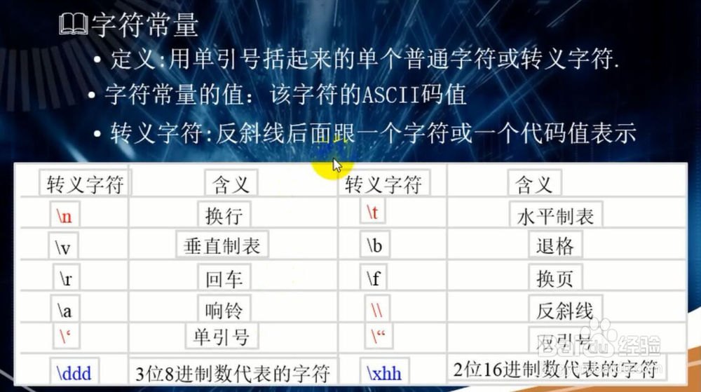 C语言视频 VS2015：字符
