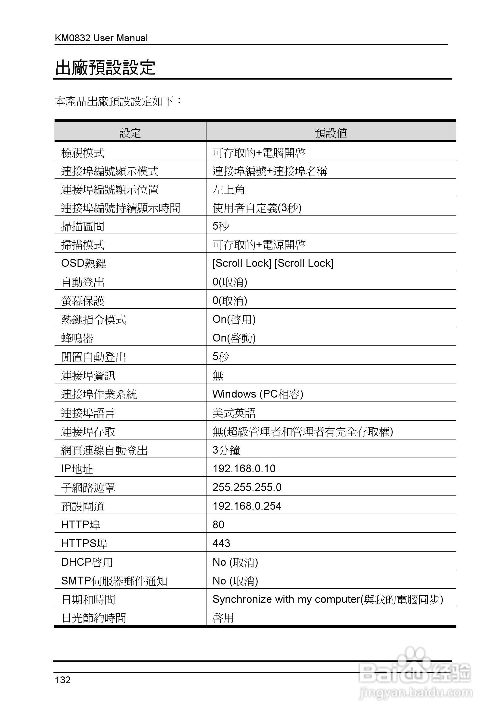 Matrix KVM 切换器KM0832 使用者说明书:[15]