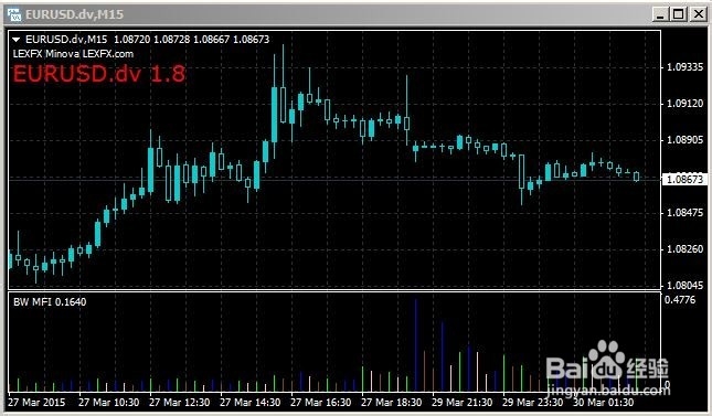 何谓市场推进指数