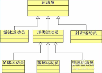 类与类之间的关系