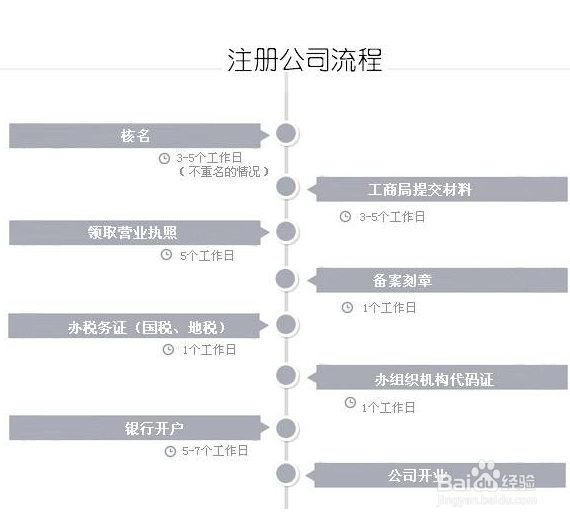 怎样注册和使用zal?