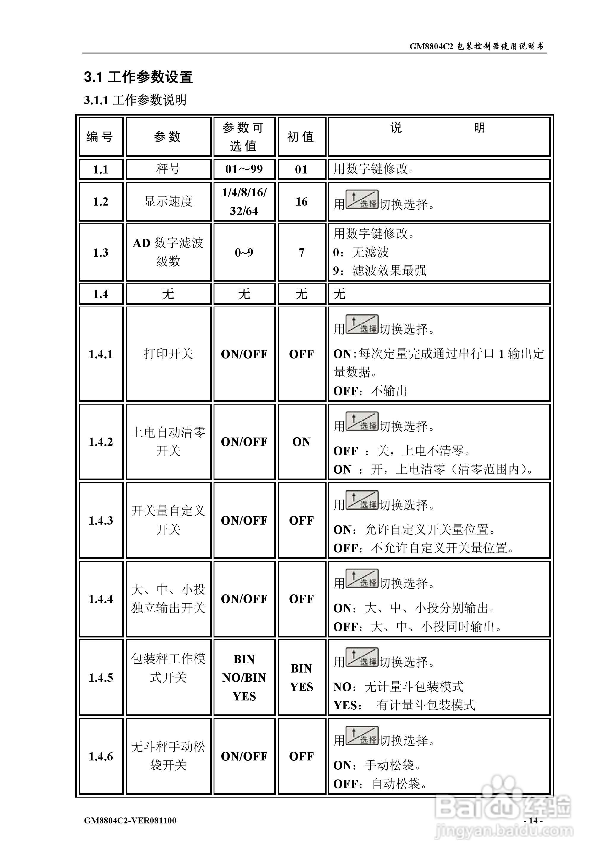 杰曼GM8804C2包装控制器使用说明书:[2]