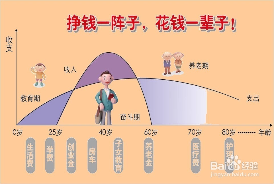 基金投资小技巧：[5]进阶技巧助你成投资高手