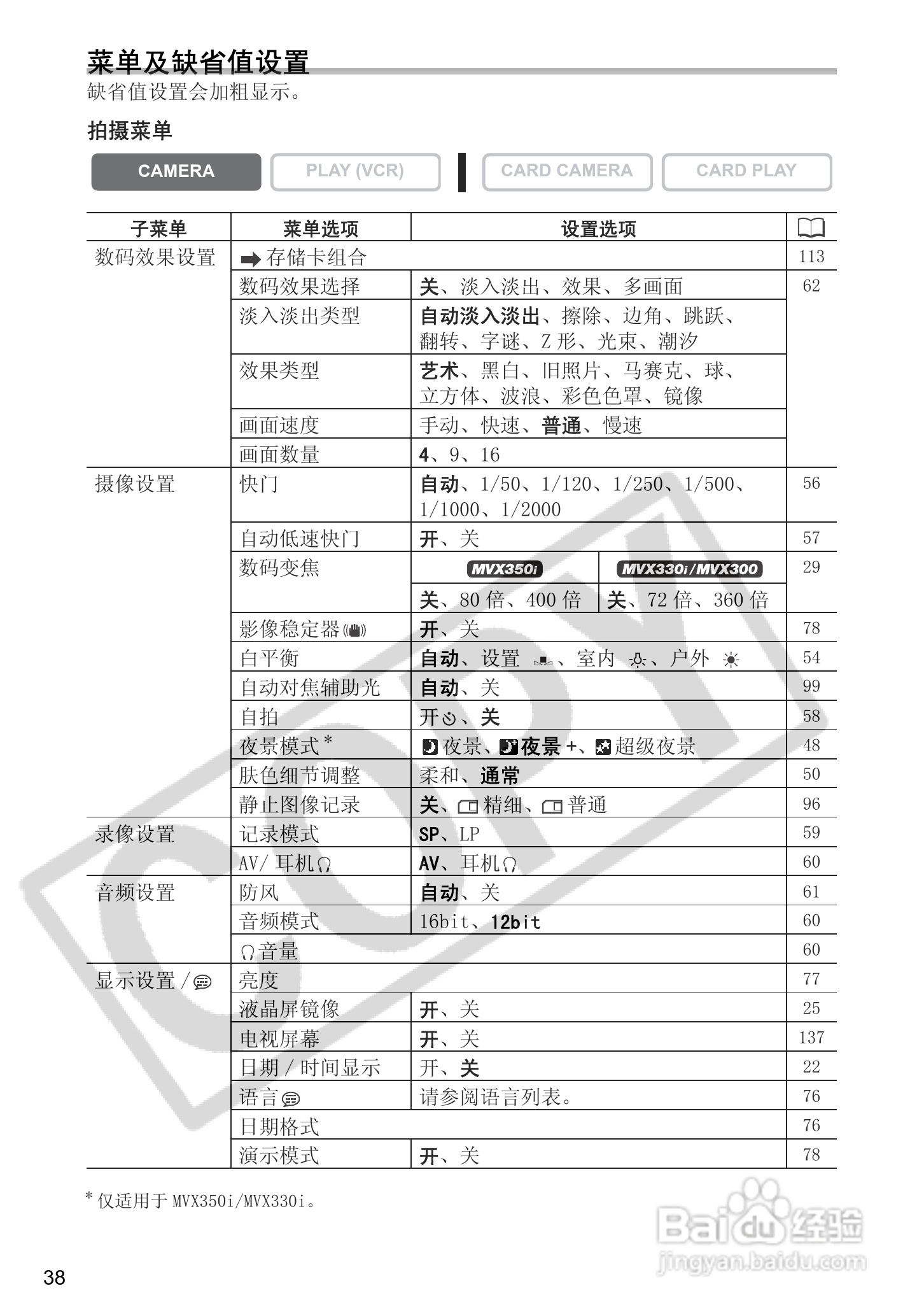 佳能MVX300数码摄像机使用说明书:[4]