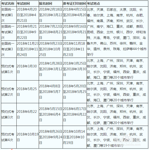 如何半个月通过基金考试