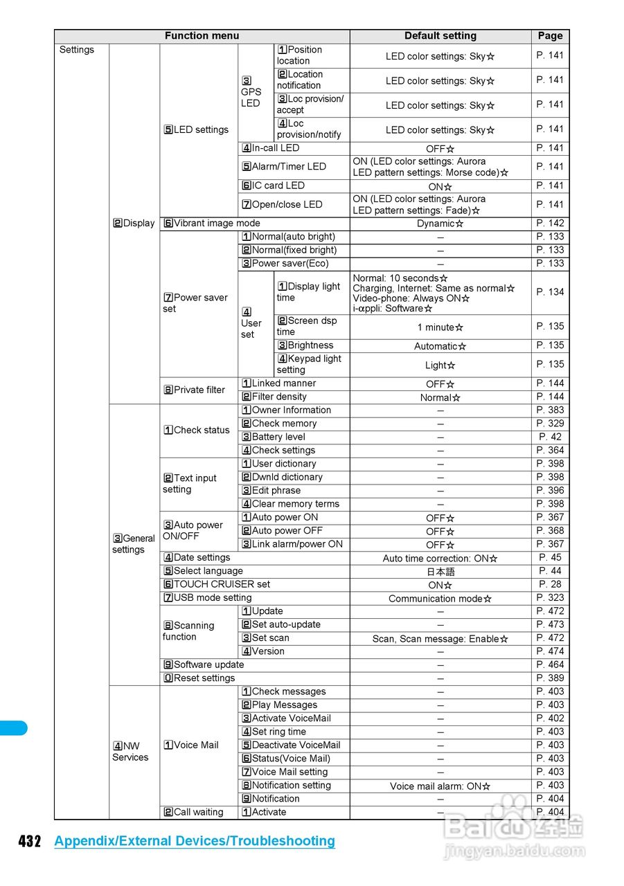 DoCoMo SH904i移动电话说明书:[44]