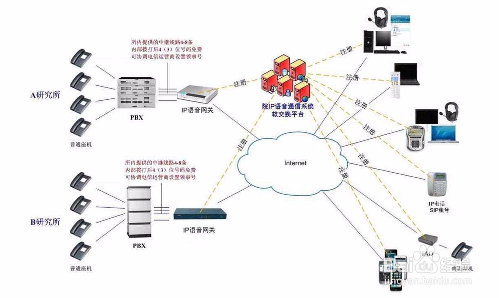 九州单窗口单进程单IP技术原理