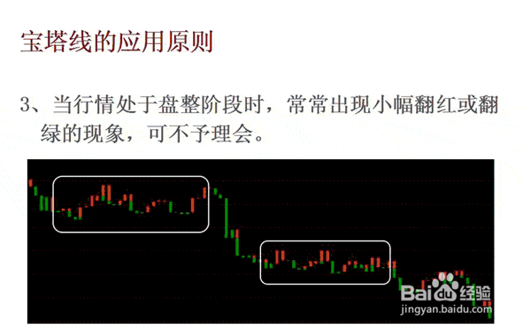 宝塔线的用法