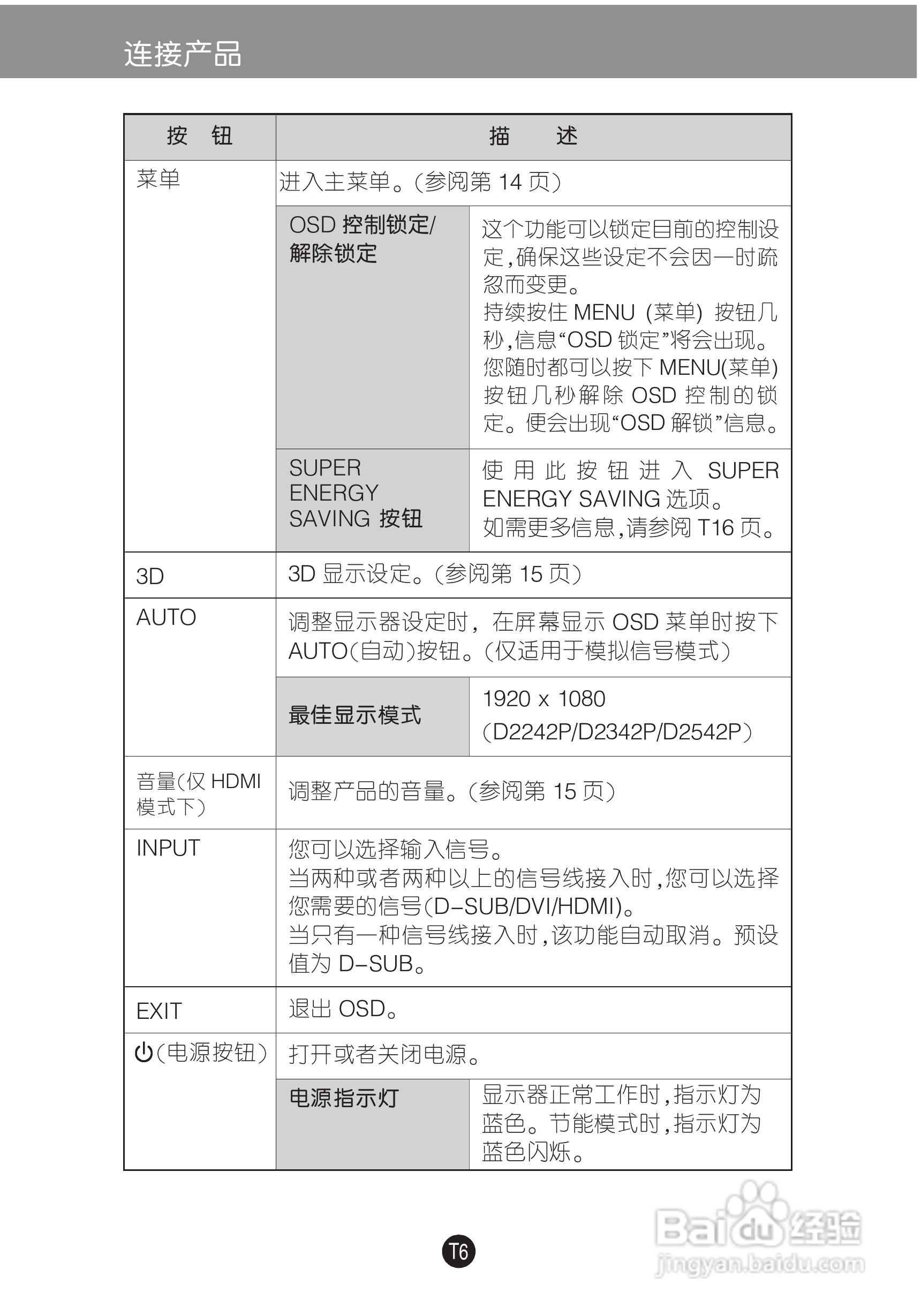 LG D2342P液晶显示器使用说明书:[1]