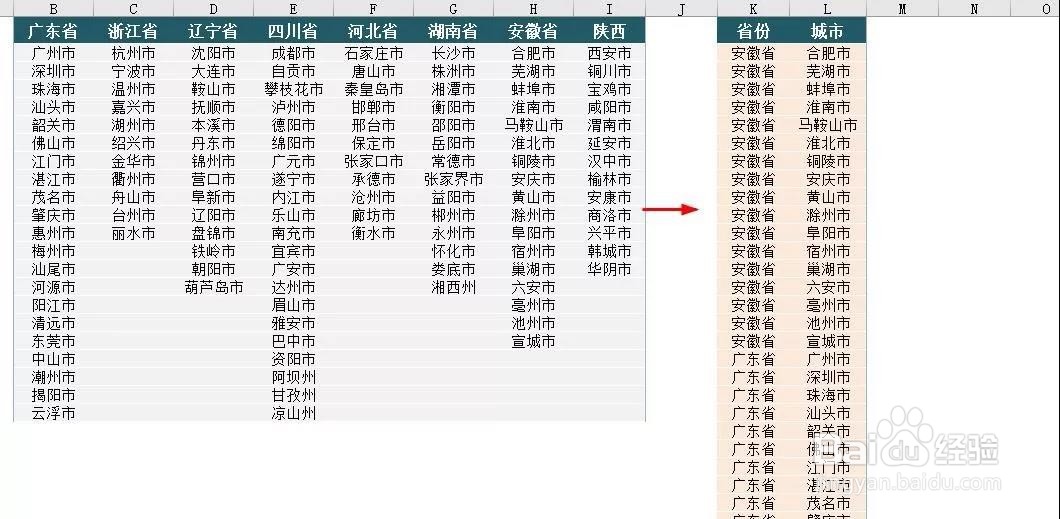 excel多列省市分布表变两列省市对应表怎么做？