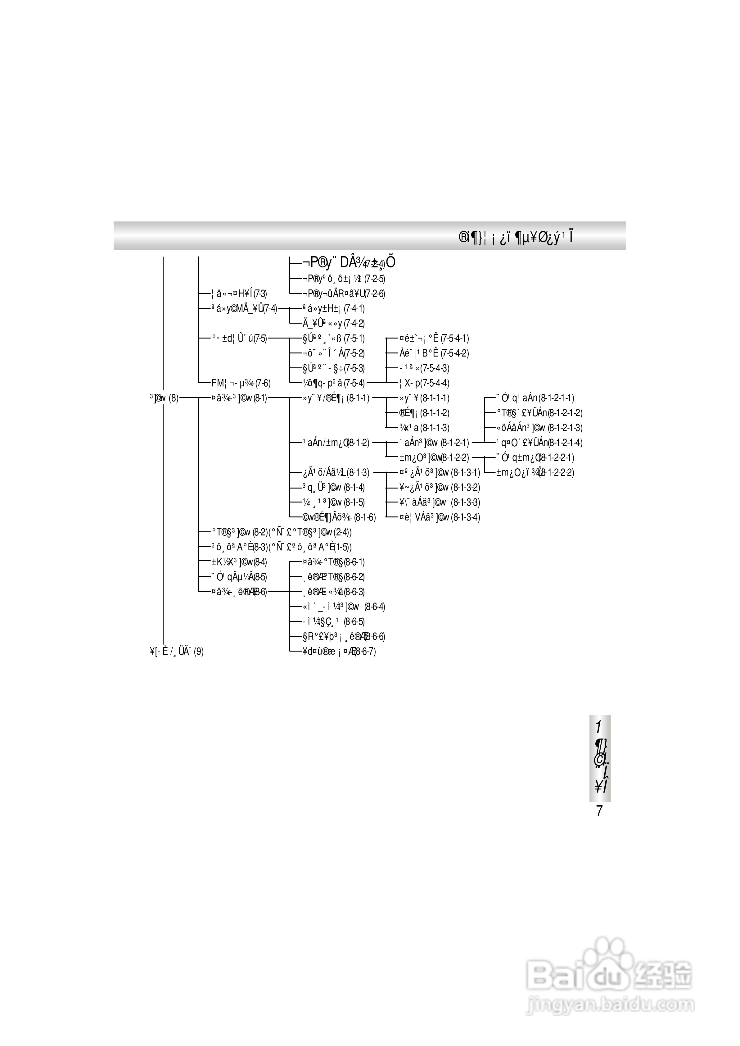 OKWAP A363手机说明书:[2]