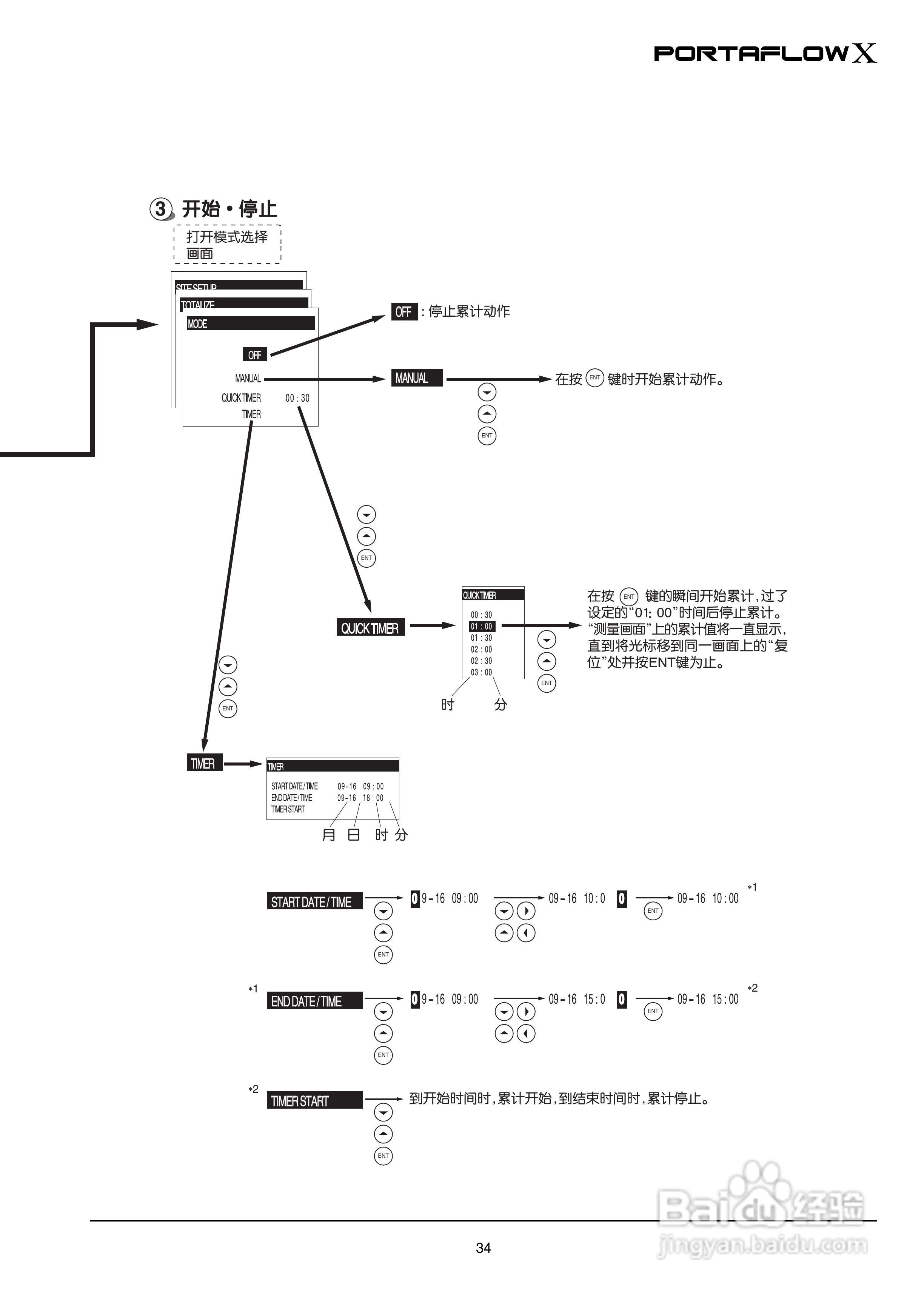 富士电机PORTAFLOW X教材便携式超声波流量计说明书:[4]