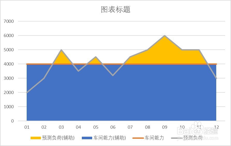 产能负荷曲线图