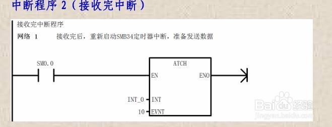 西门子S7 200 通讯的编程步骤 --- 自由口通讯