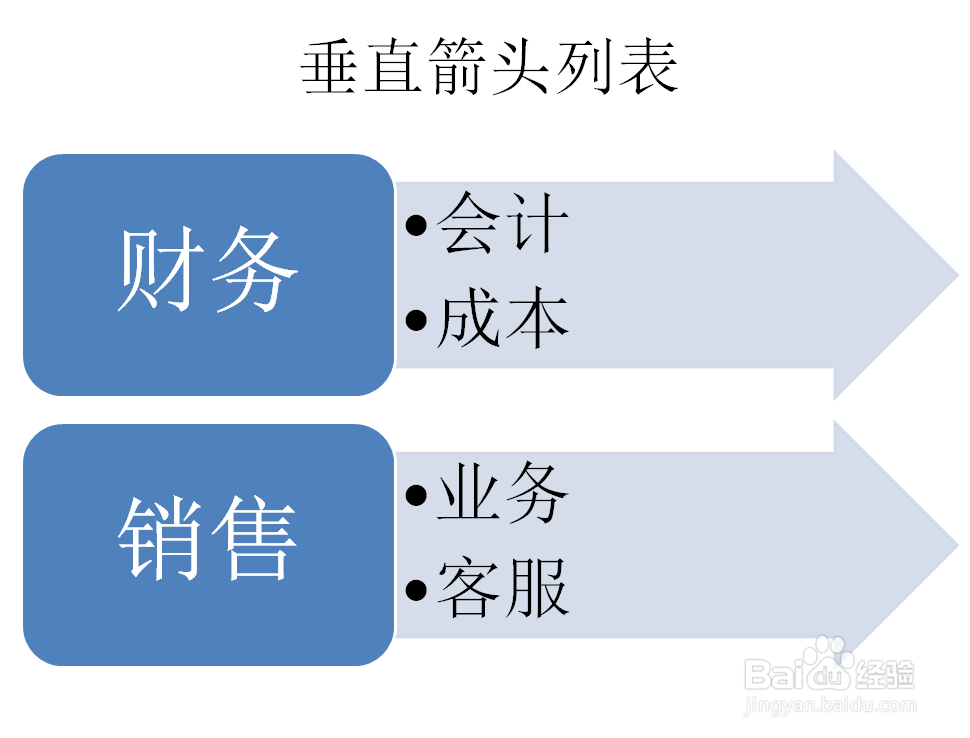 PPT如何创建垂直箭头列表SMARTART图形