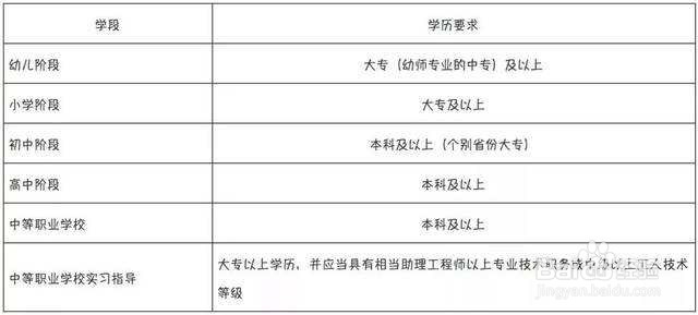 教师资格证报名条件