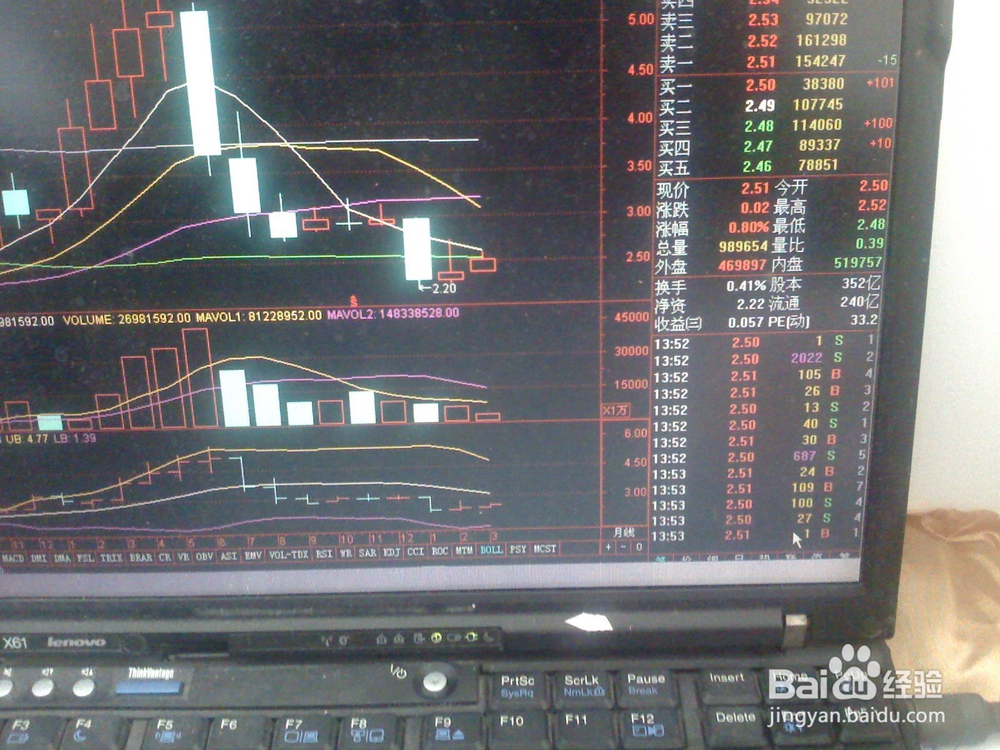 怎样分析股票交易中下跌走势--1[大盘股]