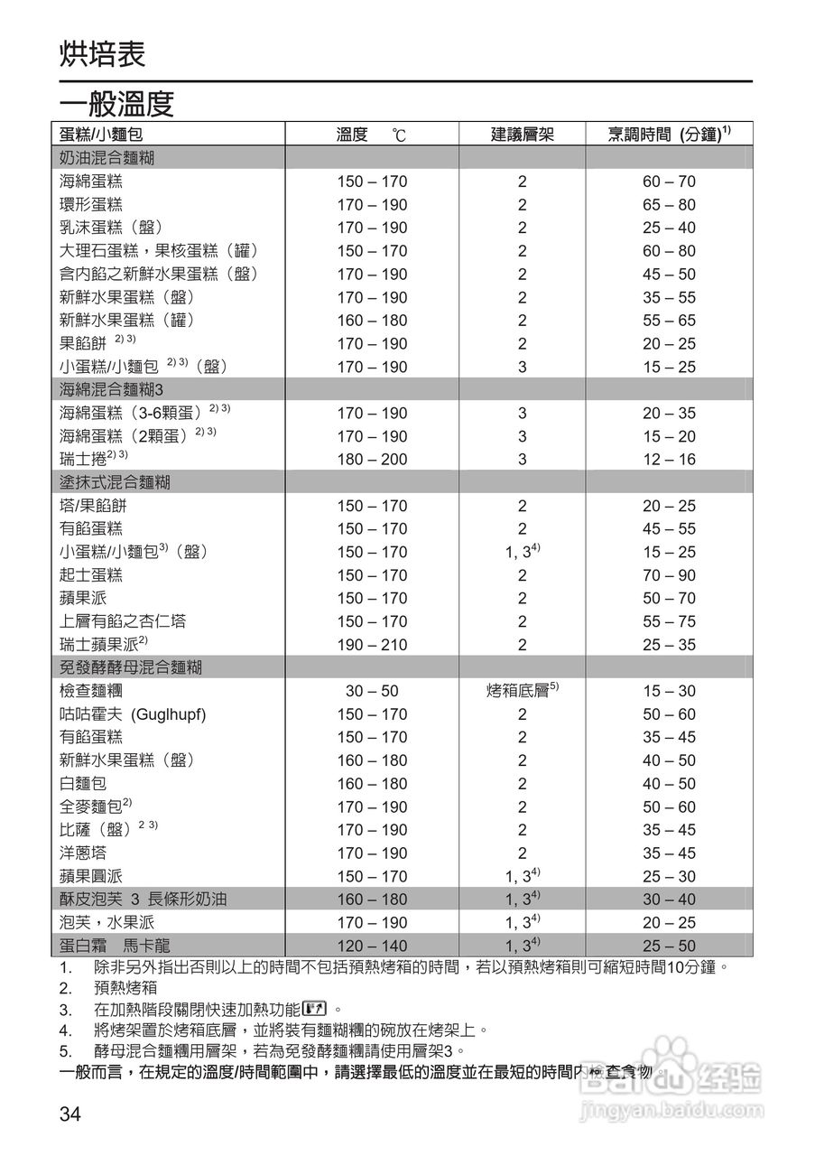 美诺Miele烤箱H5240使用说明书:[4]