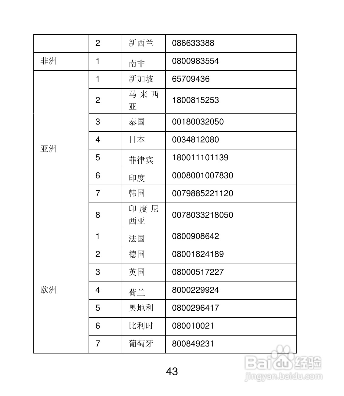 联想 Lenovo A60+手机说明书:[5]