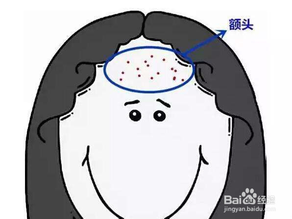 如何养成一张干净的脸