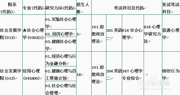 心理学考研高校招生简章汇总