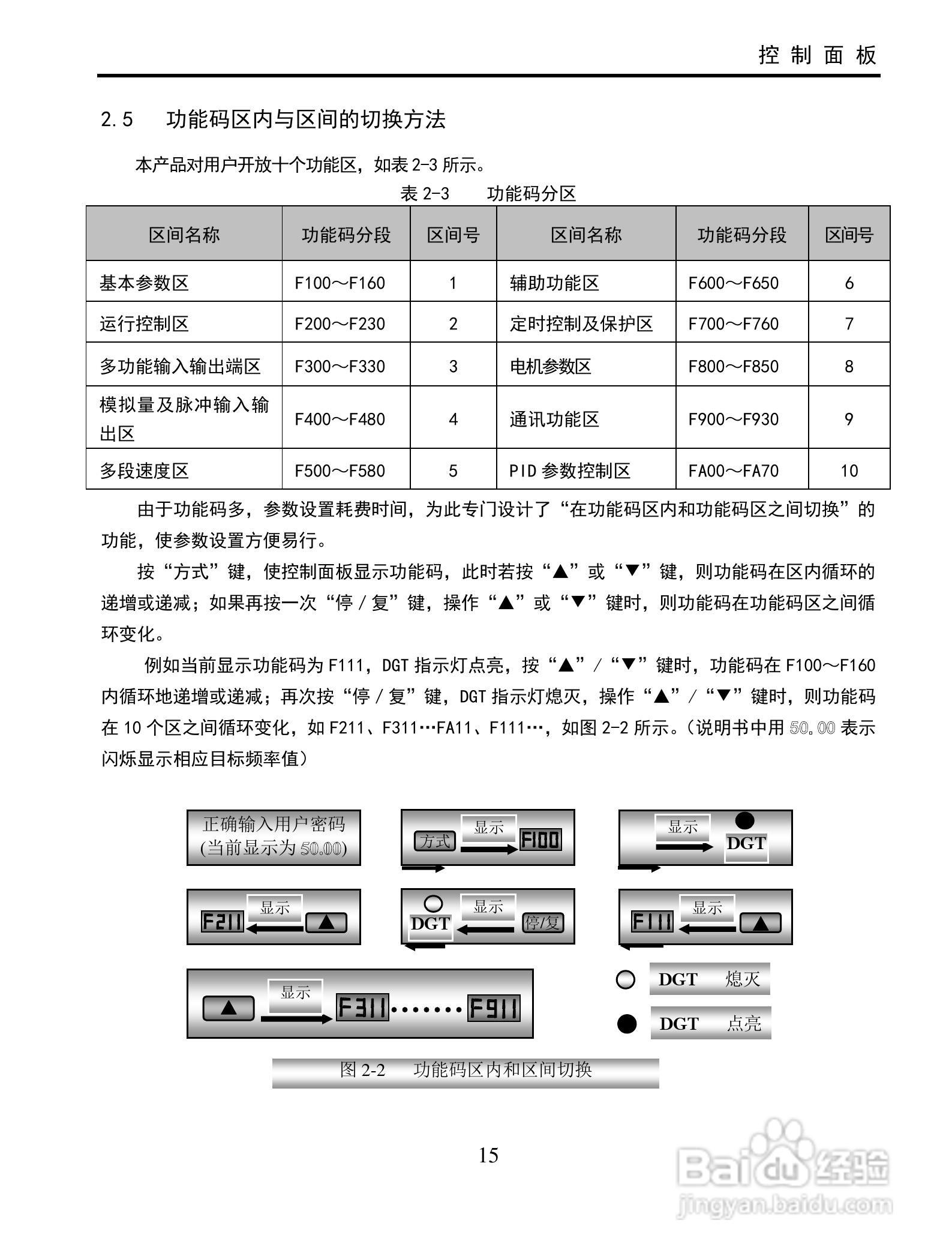 欧瑞E2000-2500T3变频器使用说明书:[2]