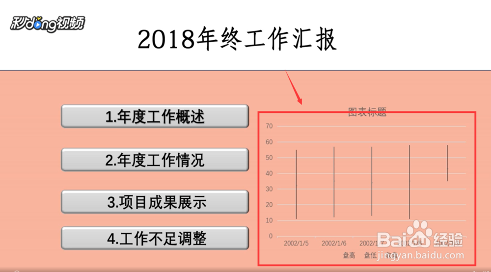 如何制作年终业绩汇报PPT