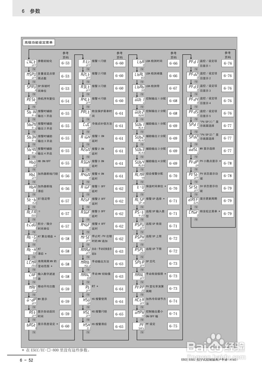 Omron E5ec Datasheet Pdf Download Manualslib