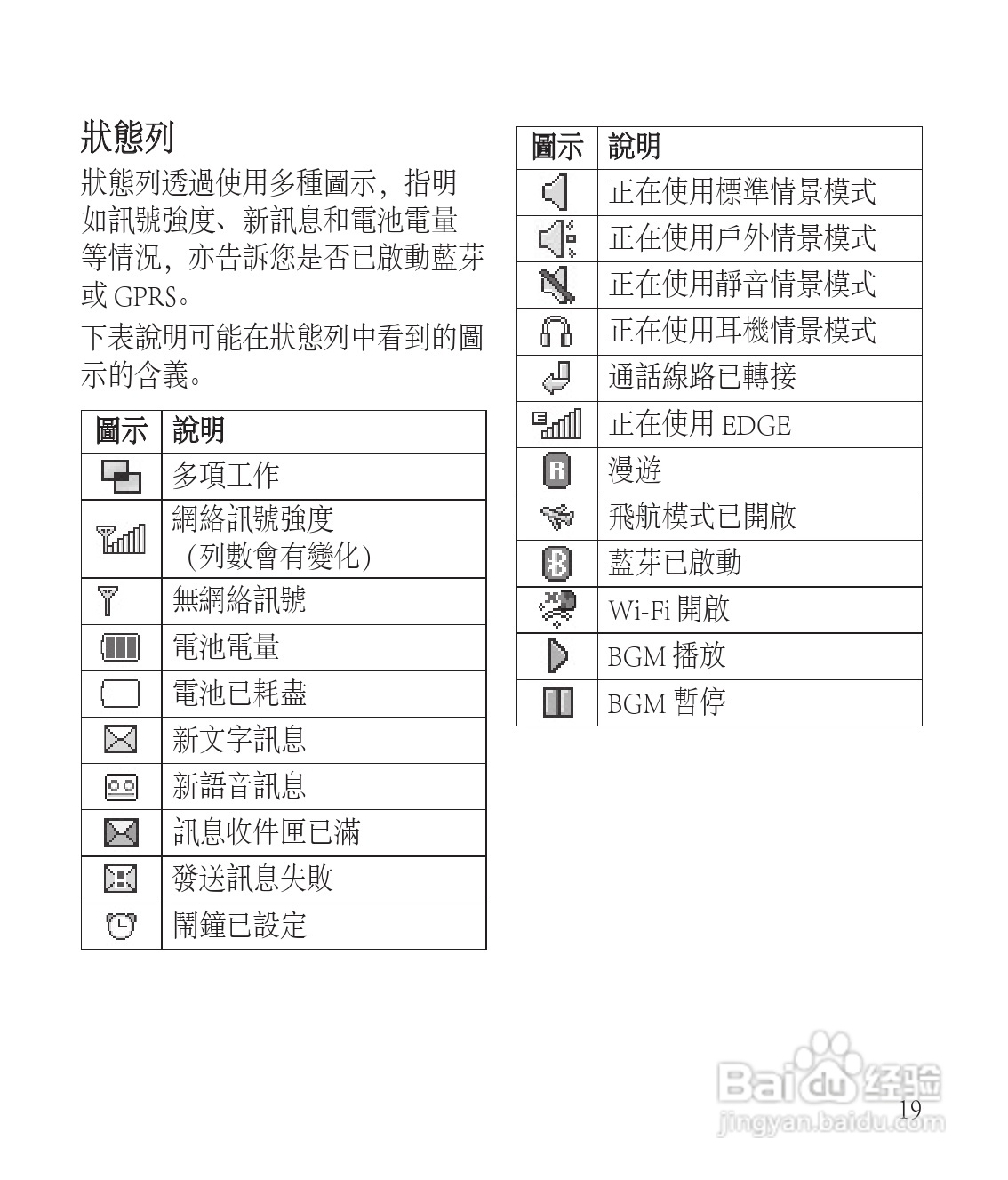 LG GT505手机使用说明书:[3]