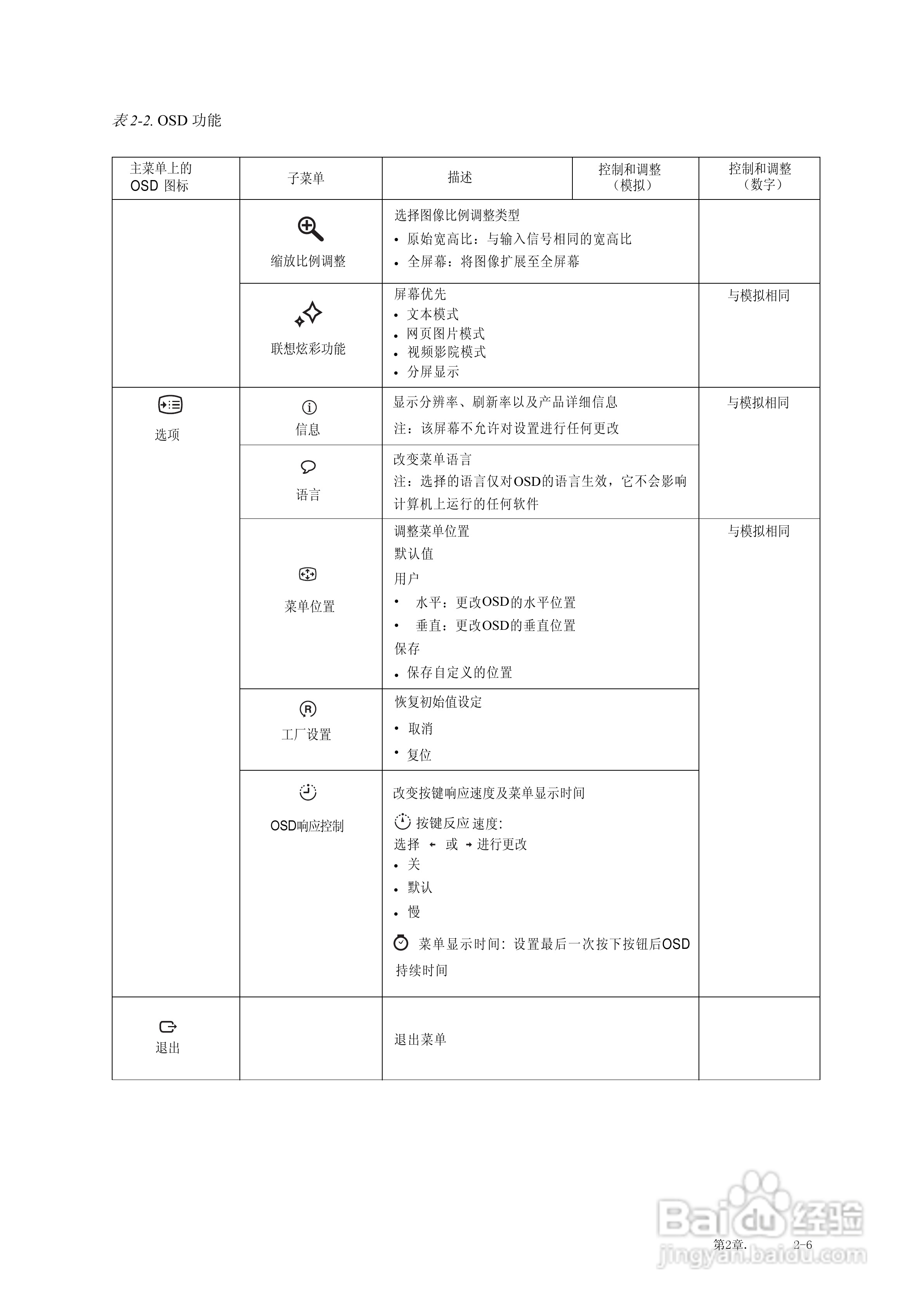 联想LI2063wA液晶显示器使用说明书:[2]