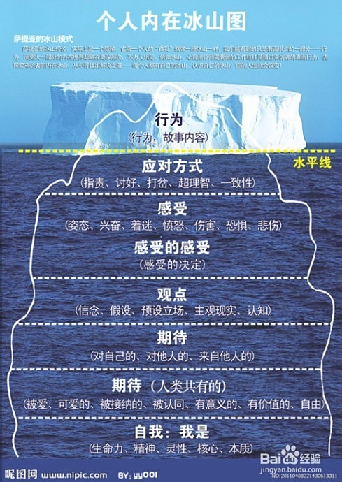 潜意识的力量-百度经验