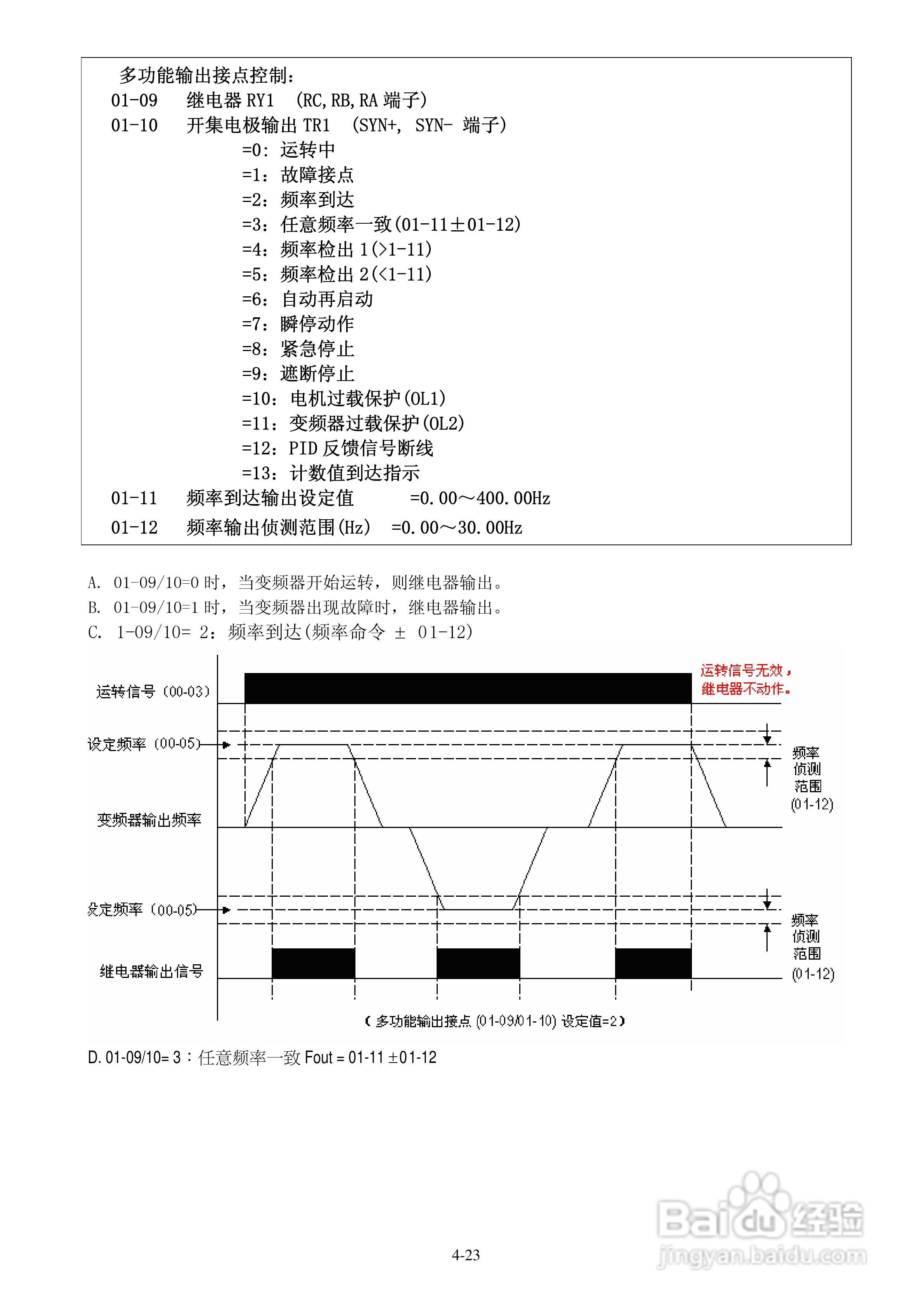 FATEK FID-E1-004-23变频器使用说明书:[5]