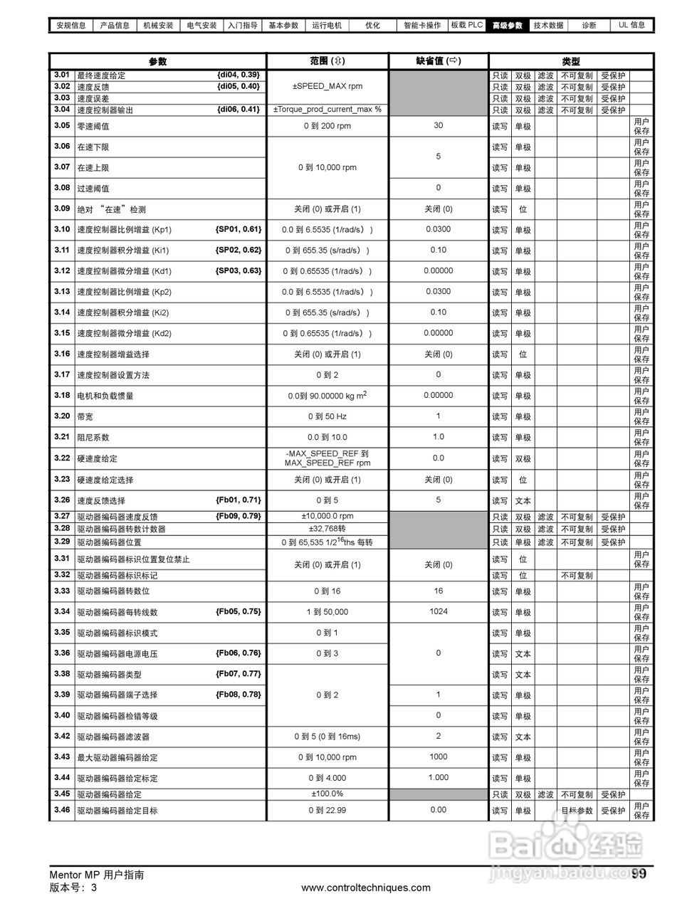 艾默生MP1850A4R直流驱动器中文手册:[10]