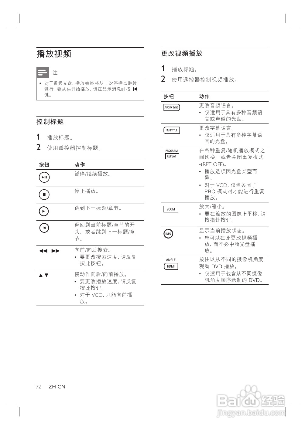 飞利浦HTS8140/93家庭影院使用说明书:[2]