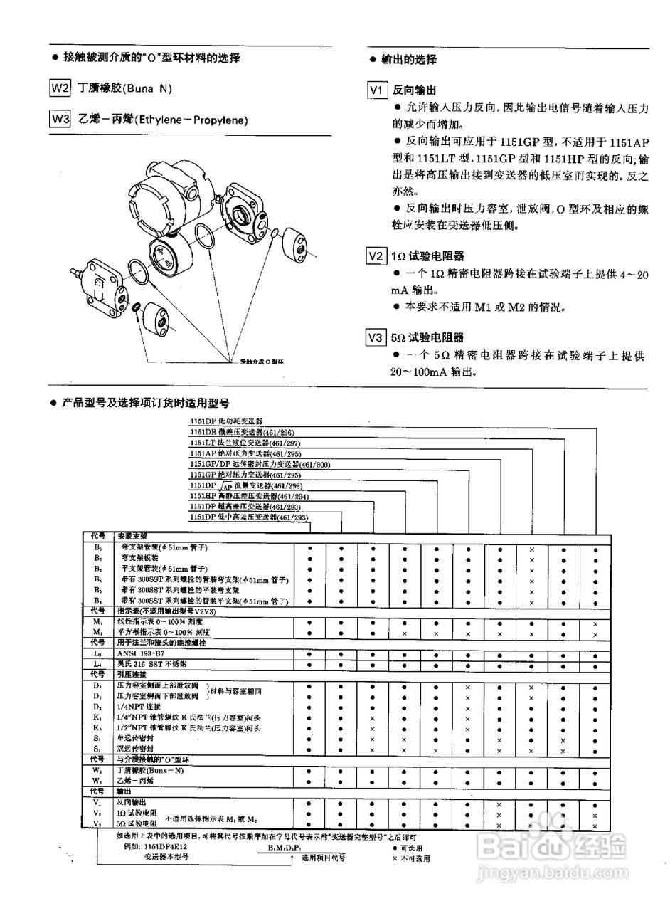 ST3000-S900系列全智能压力、差压变送器说明书:[6]