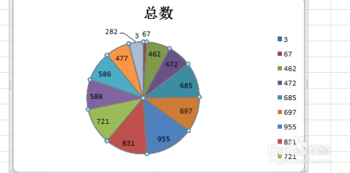 excel如何添加值,百分比,引导线