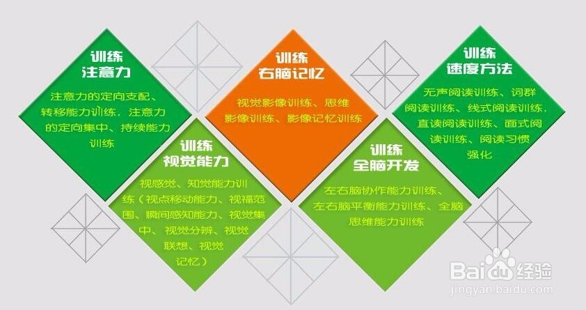 读书的几个阶段，及其办法