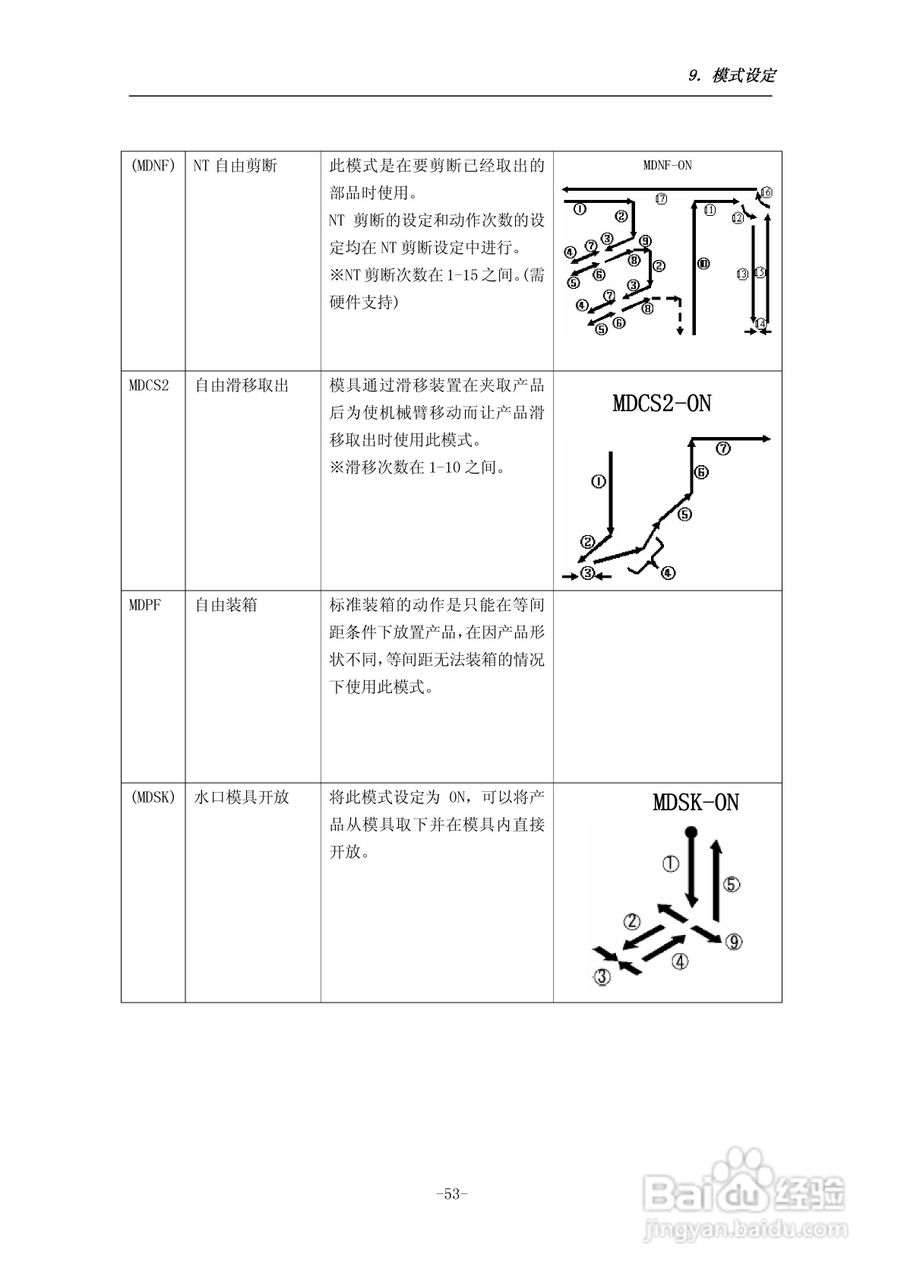 STEC-NA1a机械手控制器使用说明书:[7]