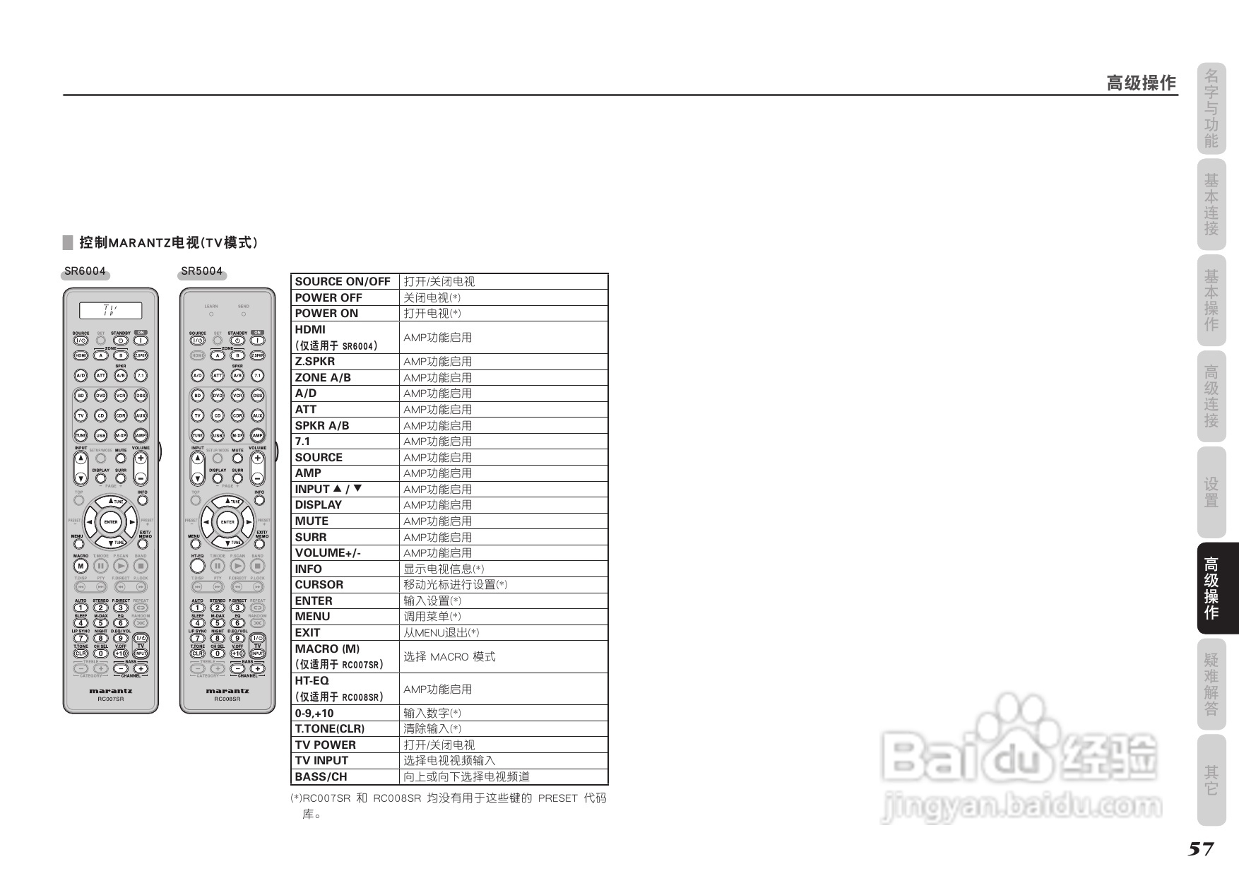 马兰士SR5004功放使用说明书:[3]