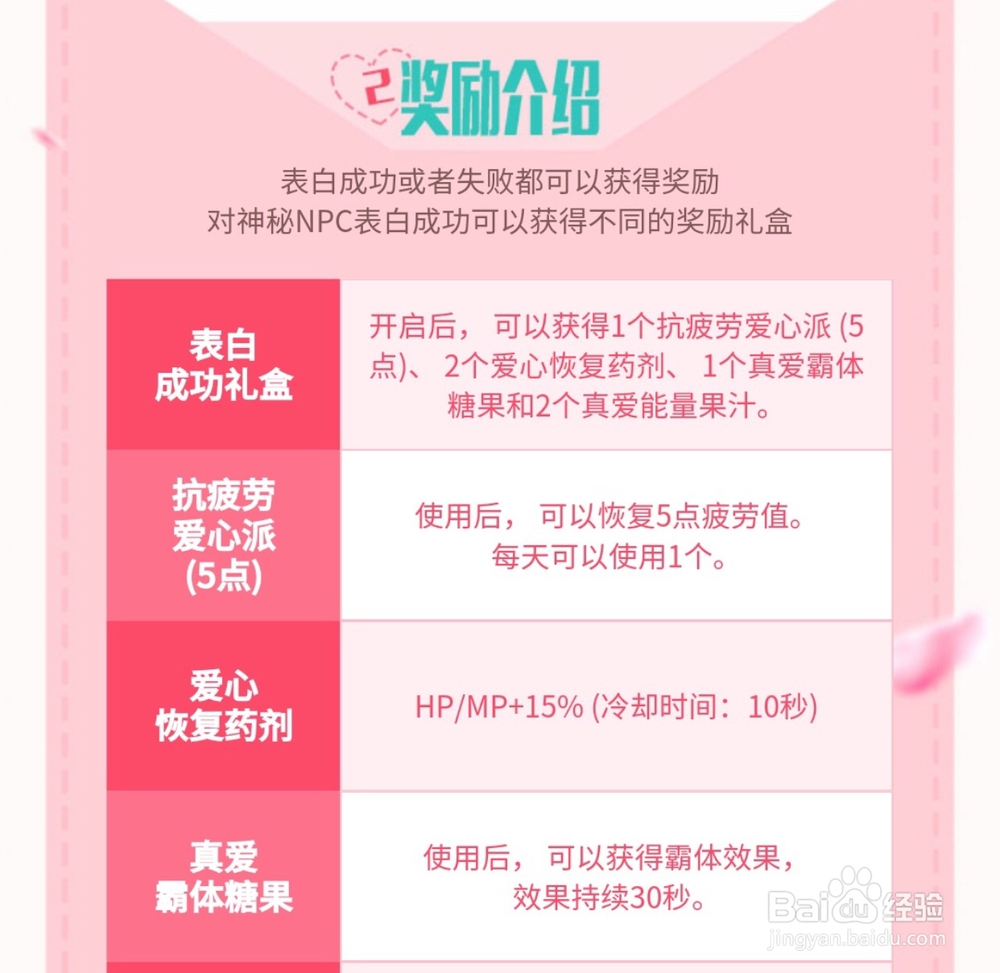 DNF表白季攻略