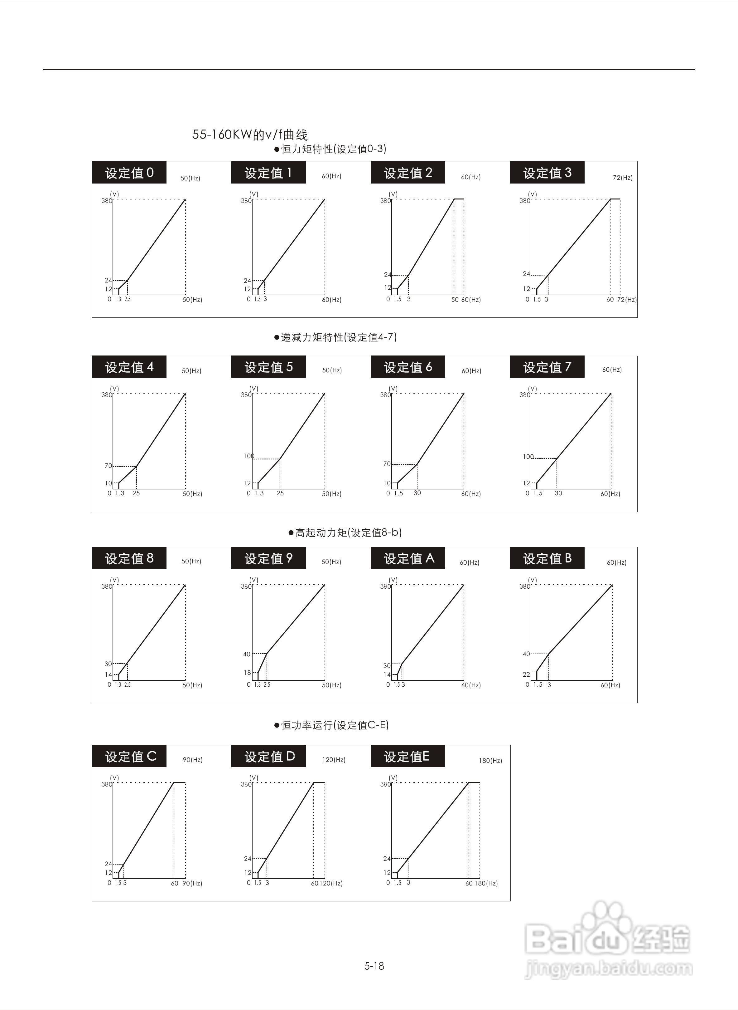 易驱M300-4T2000M频器使用说明书:[7]