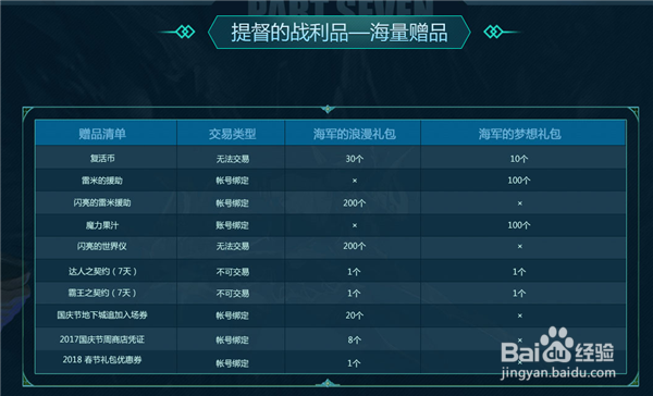 DNF国庆节周商店凭证怎么得
