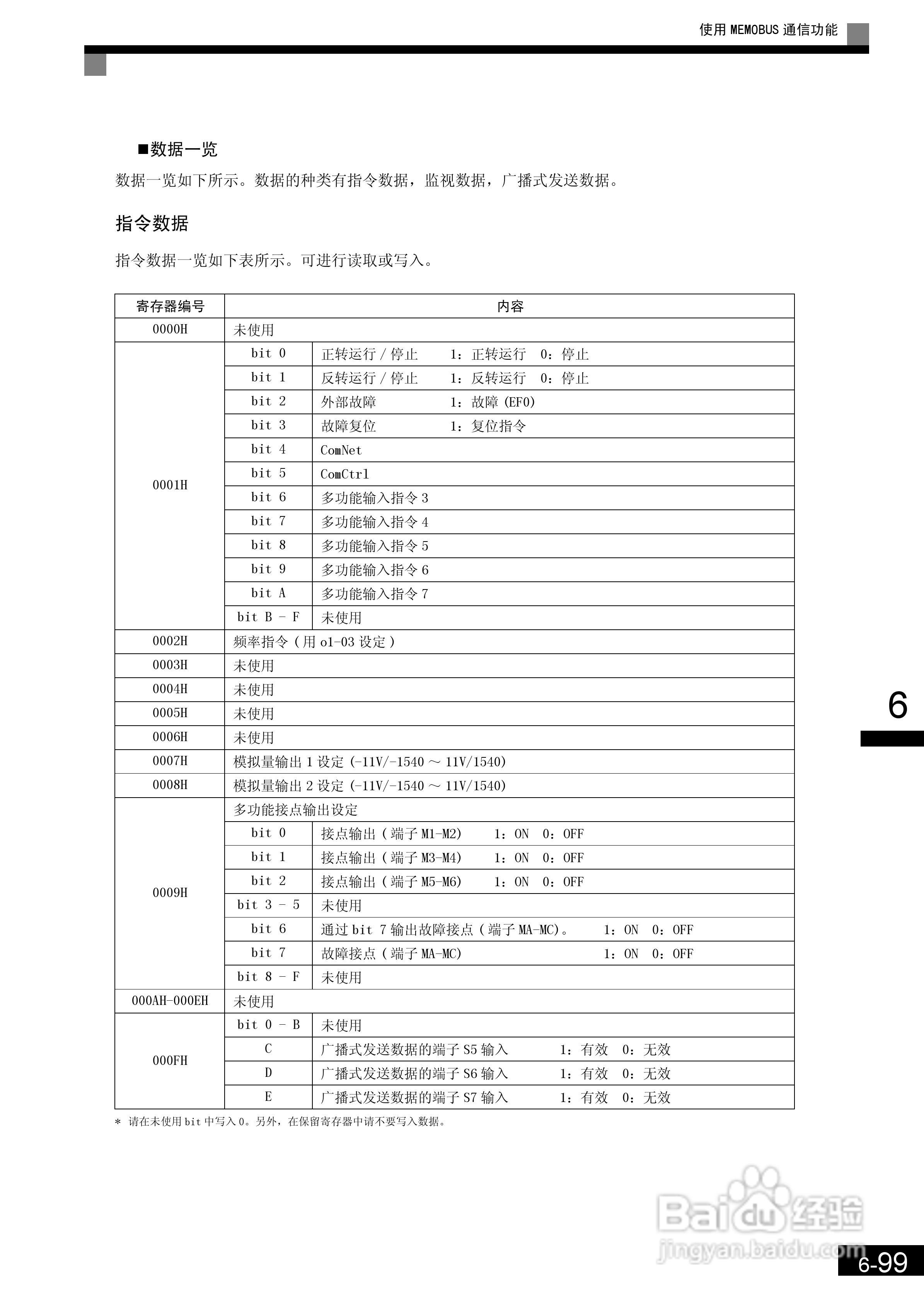 安川CIMR-L7B4055变频器使用说明书:[26]