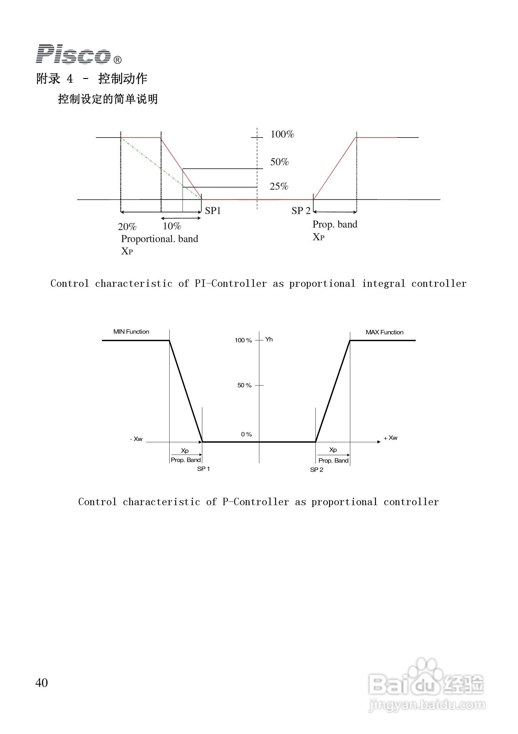 PISCO FCL500余氯控制/变送器使用说明书:[4]
