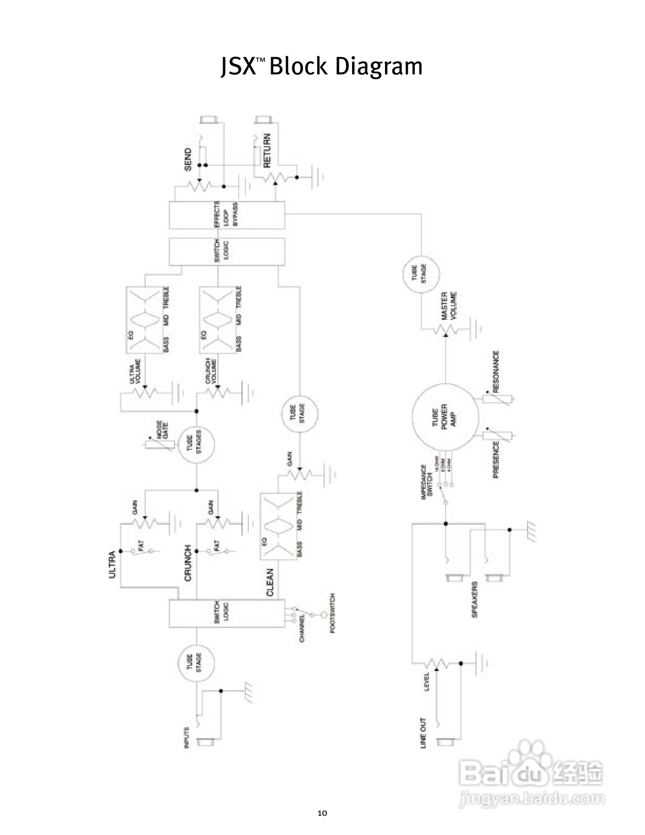 百威JSX Guitar Amplifier音响说明书:[1]