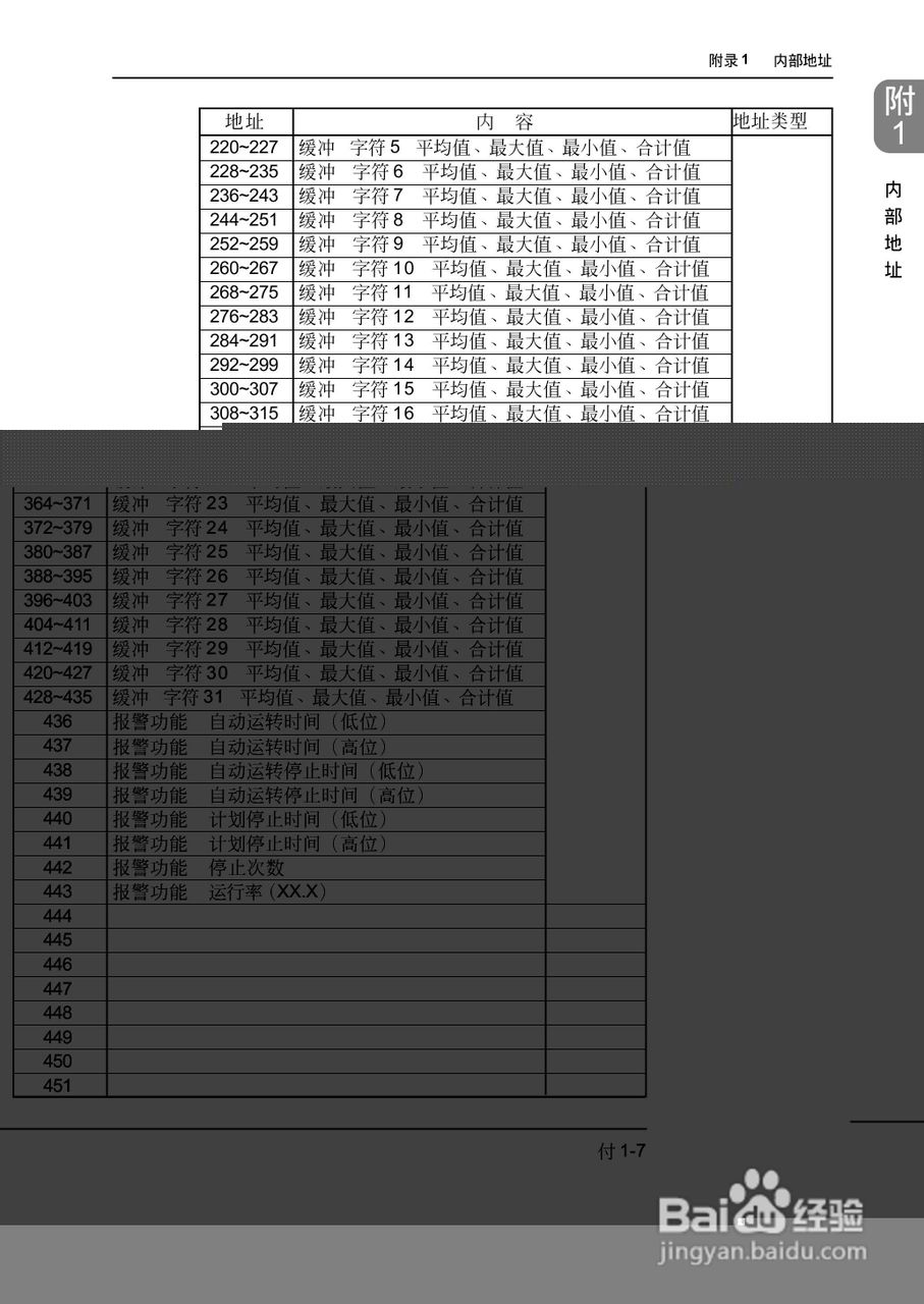 松下UG420H-E变频器使用说明书:[68]