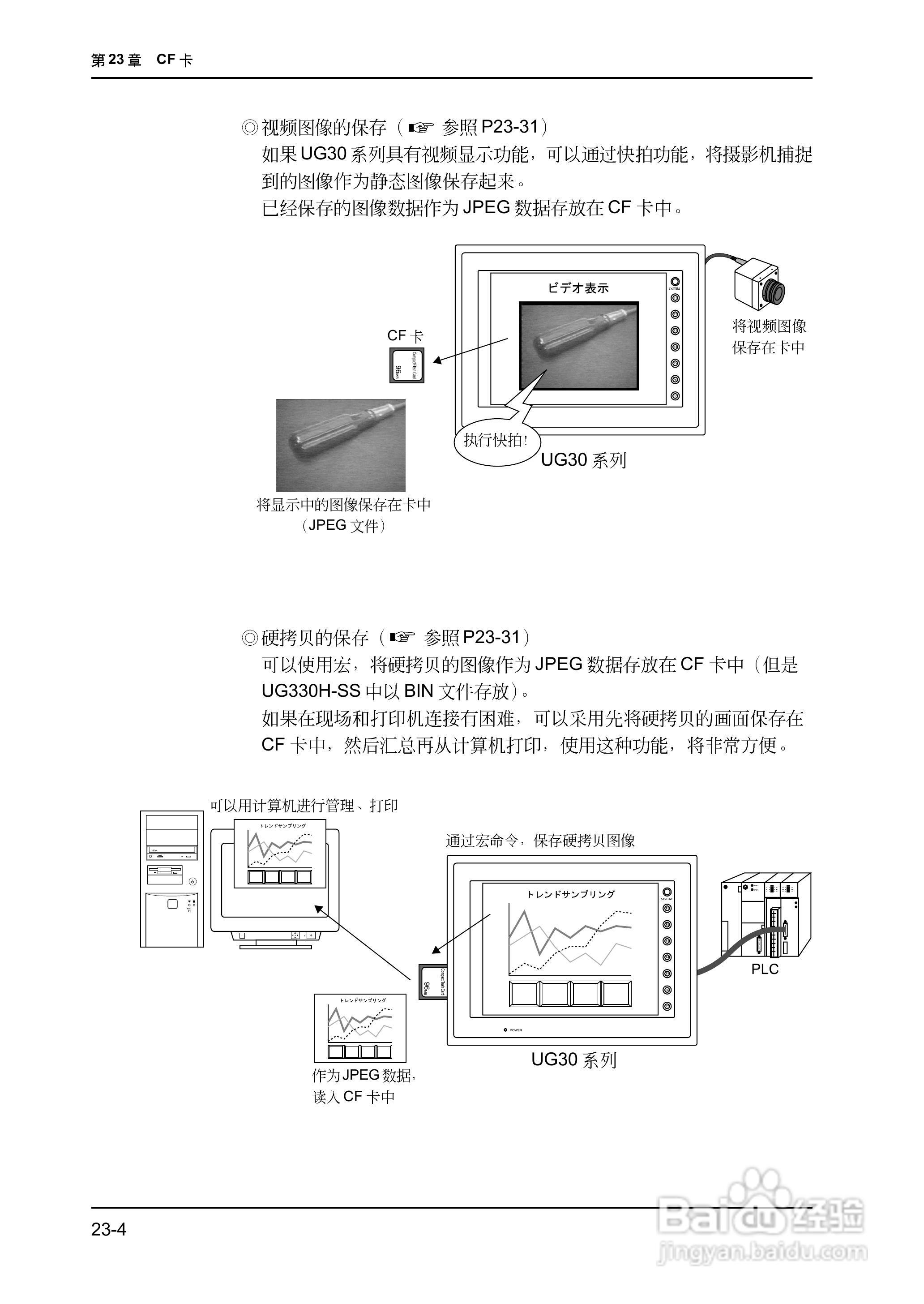 松下UG420H-E变频器使用说明书:[54]