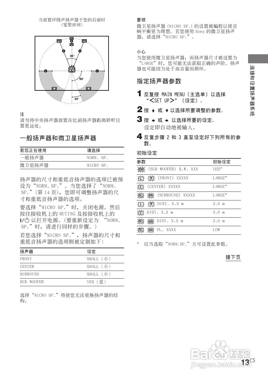 索尼STR-SL40功放使用说明书:[3]