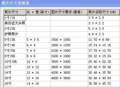 照片宽3厘米高4厘米是多少尺寸