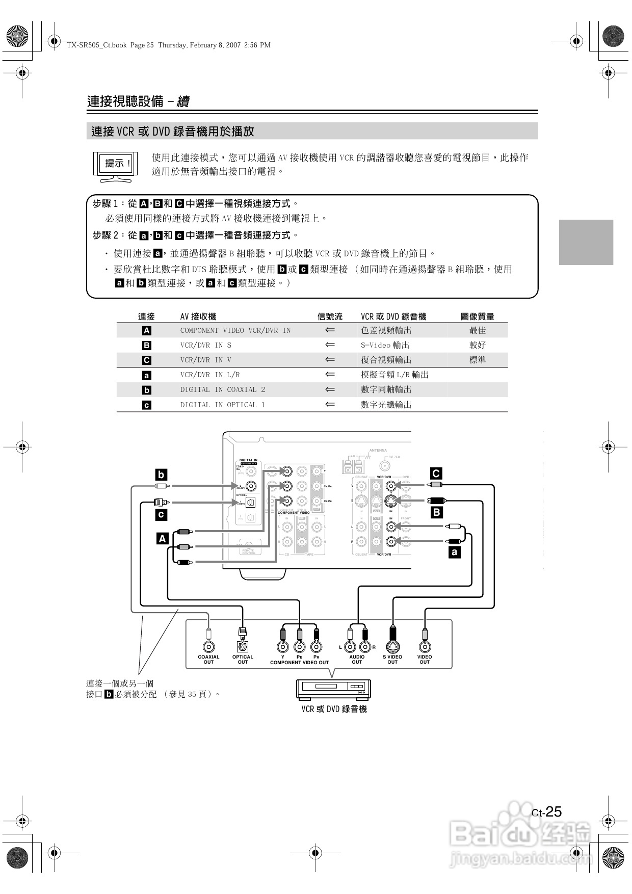 安桥TX-SR505型影音扩大机使用说明书:[2]